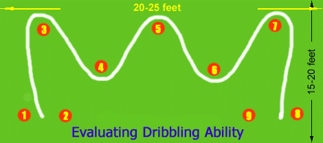 Dribbling skills grid layout