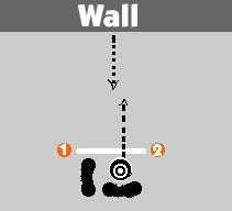 Wall Pass/Trap Test